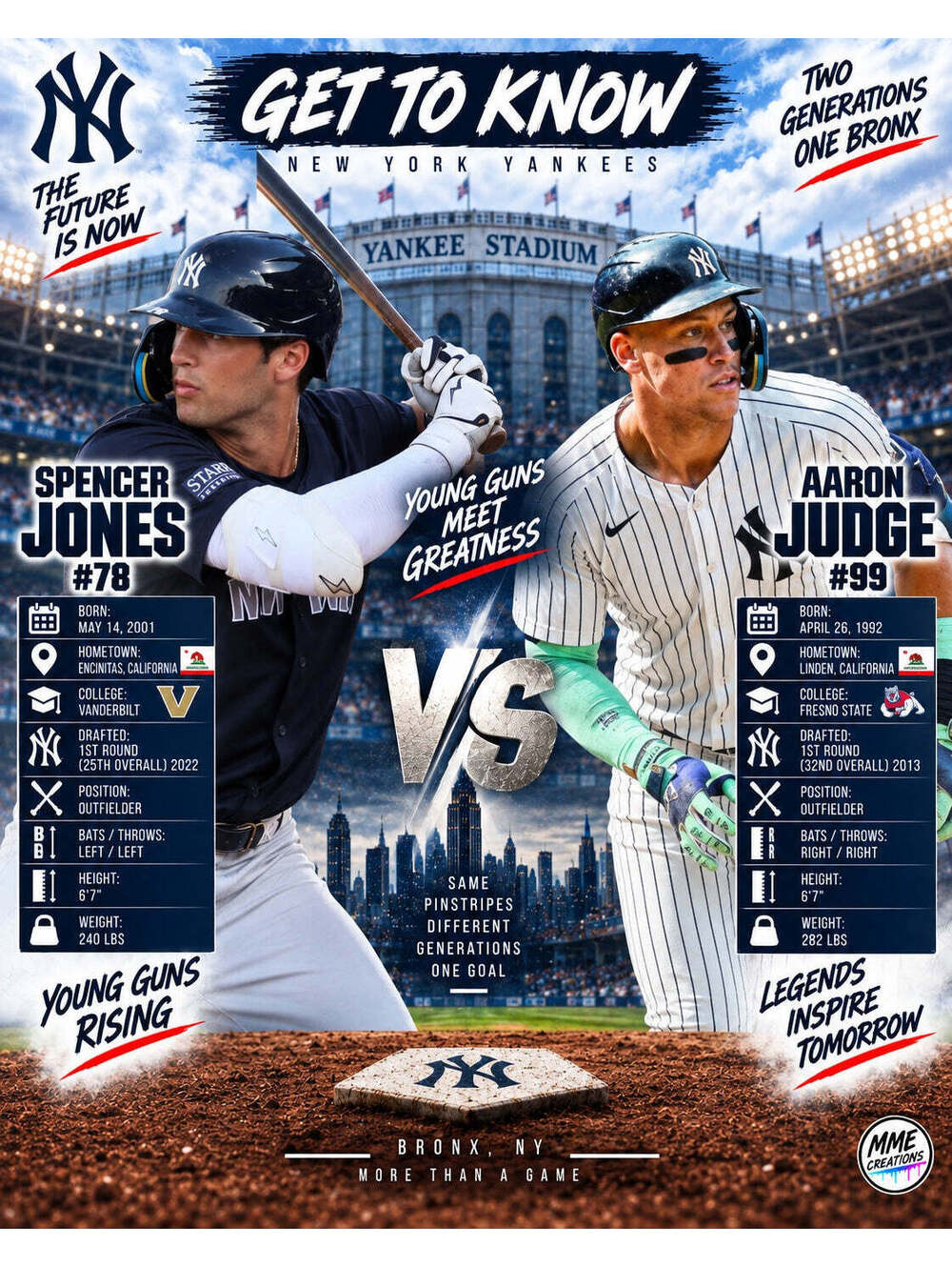 4510 Get to Know Aaron Judge and Spencer Jones | 8x10 Glossy Sports Print